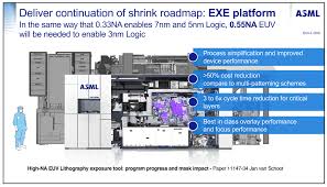 Government successfully blocked chinese attempts to purchase asml's top end euv scanner. Progress On 0 33 Na Euv Systems For High Volume Manufacturing