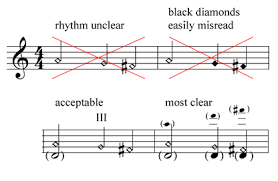 Music Notation Style Guide Composition Departments