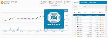 Over 20 profit made by infinity grid bot the best crypto bot to. Indodax Trading Bots What Bot Service To Choose