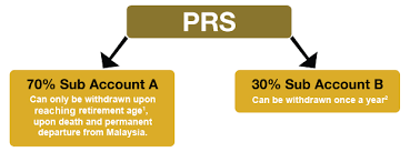 Check spelling or type a new query. Private Retirement Scheme