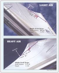 Guidelines For Good Mainsail Shape