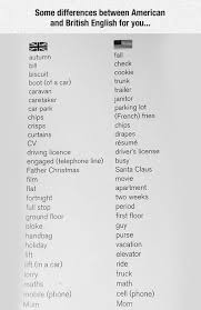 Google British And American Words British Slang British Slang Words