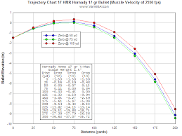 17 Hmr Bullet Drop Chart Bedowntowndaytona Com