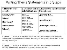Thesis Statements Writing A Thesis Statement Thesis Statement Examples Persuasive Essays