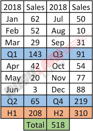 tata nano sales in 2018 at 518 units 0 cars sold in jan 2019