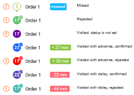 With so many different delivery app jobs available, finding one that suits your schedule and expectations shouldn't be too hard. Delivery Logistics App Australia S Leading Fleet Tracking Company