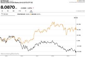 The fund's objective is to mirror the performance of the euro stoxx bank (price) index and allow intraday trading. Europas Banken Kampf Gegen Die Windmuhlen The Dlf