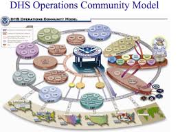 Changing Homeland Security The Year In Review 2008