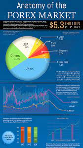 With Axis Forex Online Send Money In 100 Currencies At Any Bank Account In The World Buy Forex Card For Hassle Free Cashle Trading Charts Infographic Forex