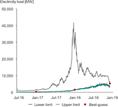 A distributed, worldwide, decentralized digital money. The Carbon Footprint Of Bitcoin Sciencedirect