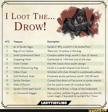 How to use loot in a sentence. I Loot The Drow Sz Ofspider Eggs Spiders Why Couldn T It Be Butterï¬‚ies Bag Onmn Spikes There Are Wo Spikes M Ms Bag Small Zurkhwood Chest Contains Edlble D D Dungeons