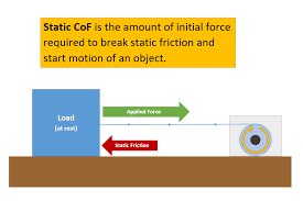 Understanding Cof In Packaging Catty Corporation