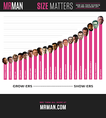 Mr. Man Charts Celebrity Penis Sizes - XBIZ.com