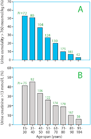 Image result for Urine Output