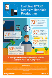 Infographic New Data Shows Millennials Are Working Beyond Normal Business Hours Elevateyourbusiness Flexitime Flextime Flexibleh Pendidikan Belajar