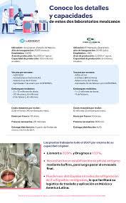 La vacuna de cansino es de una sola dosis, a diferencia de otros antígenos. Cluster Industrial Liomont Y Drugmex Los Dos Laboratorios Que Envasan Vacunas Anti Covid En Mexico