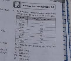 Jaminkan bpkb anda di primkoveri 02 usp comal. Gaji Karyawan Di Koperasi Primkoveri Kegiatan Pasang Baru Armadillo System Di Koperasi Karyawan Dari Dua Kata Tersebut Diperoleh Arti