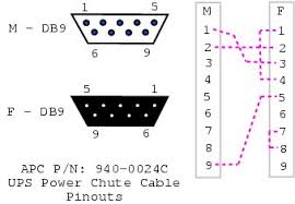 The easiest way to configure an ip address is to log into the pdu over a serial port. Network Ups Tools Apc S Smart Protocol