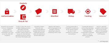 Dhl.de has been visited by 10k+ users in the past month Dhl Ecommerce Solutions Americas Api