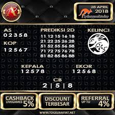 Prediksi Togel Sydney 28 April 2018 Periodic Table