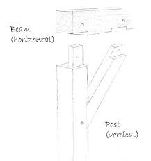 More traditional post and beam construction also employs a series of diagonal braces that reinforce the beams and help to make the structure rigid. Post And Beam Timber Framing