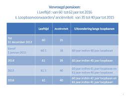 Contassur 1ste Pijler Wettelijk Pensioen Werknemer