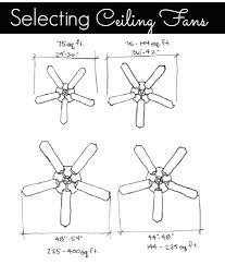 how do you measure a ceiling fan shopngo co