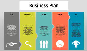 We did not find results for: How Does One Create A Business Plan Quora