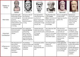 Eastern And Western Philosophy Google Search Philosophy Of Science Western Philosophy School Of Philosophy