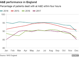 10 charts that show why the nhs is in trouble bbc news