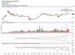 Bitcoin price forecast at the end of the month $40244, change for june 2.4%. September 17th 2020 Bitcoin Take Advantage Of Any Dip Below 10k Cryptocurrency Gold Analytics Midas Touch Consulting Bitcoin Btc