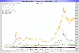 Gold Price Today Price Of Gold Per Ounce Gold Spot Price