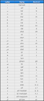 A Note On Language Keys To Understanding The Middle East