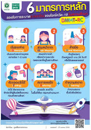 ไม่ประมาท การ์ดอย่าตก กับ 8 วิธีป้องกันโควิด19. Infographic à¸ˆ à¸™à¸—à¸š à¸£ Covid 19