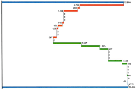 excel win loss chart