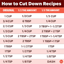 1 cup = 1/2 pint = 1/4 quart = 8 fluid ounces = 16 tablespoons = 48 teaspoons. How To Cut Down Recipes Taste Of Home
