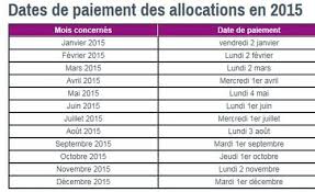 C'est la plus importante caisse de retraite complémentaire en france. Agirc Arrco Calendrier Des Versements Des Retraites Complementaires En 2015