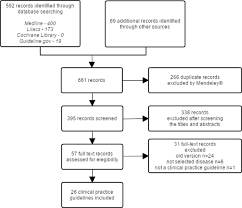 Cpg cover.pdf 1 apr/5/2016 8:36 am. Non Communicable Disease Clinical Practice Guidelines In Brazil A Systematic Assessment Of Methodological Quality And Transparency