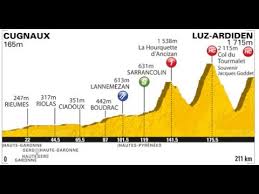 Tour de france 2019 favoriti tappa 5. Tour De France 2011 12a Tappa Cugnaux Luz Ardiden 209 Km Youtube