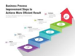Involve staff early and make processes local where possible. Business Process Improvement Steps To Achieve More Efficient Result Powerpoint Templates Backgrounds Template Ppt Graphics Presentation Themes Templates