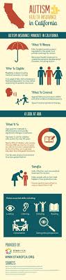 Psychiatric comorbidities in autism spectrum disorders: Ventura Psychology Services Star Of Ca