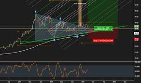 ibkr stock price and chart nasdaq ibkr tradingview