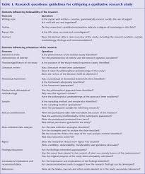 Qualitative research involves any research that uses data that do not indicate ordinal values. for these authors, the defining criterion is the type of data generated and/or used. Pdf Step By Step Guide To Critiquing Research Part 2 Qualitative Research Semantic Scholar