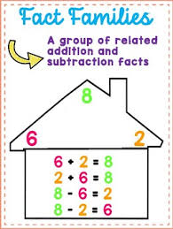 Fact Families Anchor Chart By Primary Parade Teachers Pay