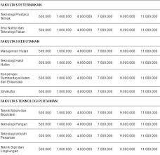 See full list on mamikos.com Biaya Kuliah Ipb 2021 2022 Institut Pertanian Bogor Biaya Kuliah 2021 2022