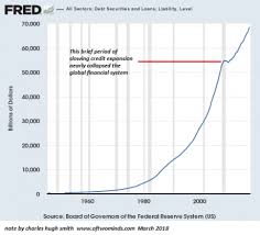 Why America Is Heading Straight Toward The Worst Debt Crisis