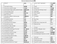March dan mark merujuk kepada wilayah sempadan, misalnya welsh marches, daerah sempadan di antara england dan wales. 7 Bahasa Melayu Ideas Malay Language Sheet Music Camping Food List
