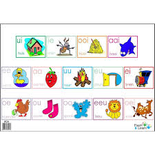 Pin On Education