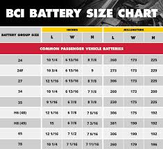 Battery group sizes
