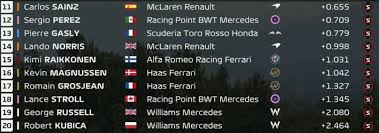 F1 El3 Ferrari Toujours Devant A Monza Mais Verstappen En Approche